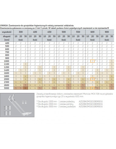 Grzejnik płytowy Purmo Plan Hygiene FH20 900x400, boczne podłączenie 