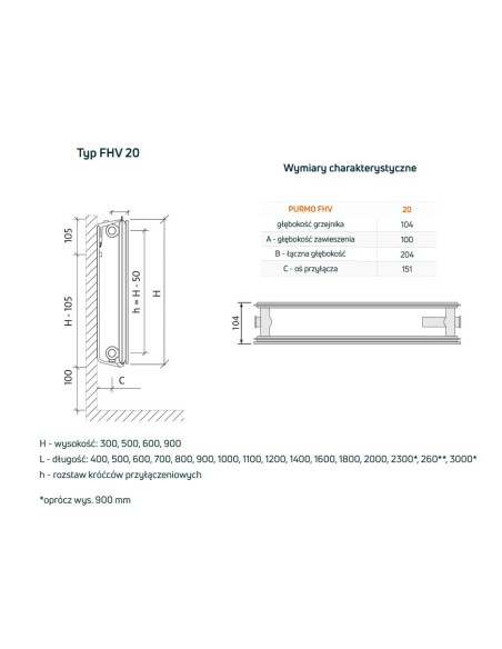 Purmo Plan Ventil Hygiene grzejnik płytowy FHV20 300x400, dolne podłączenie