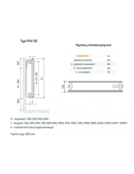 Purmo Plan Ventil Hygiene grzejnik płytowy FHV20 900x400, dolne podłączenie