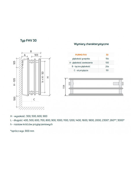 Purmo Plan Ventil Hygiene grzejnik płytowy FHV30 600x400, dolne podłączenie