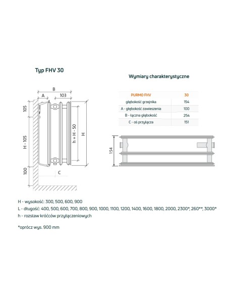 Purmo Plan Ventil Hygiene grzejnik płytowy FHV30 900x400, dolne podłączenie