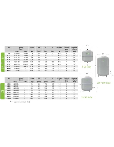Reflex N 8 naczynie przeponowe do instalacji c.o.i systemów chłodniczych szare 8202501
