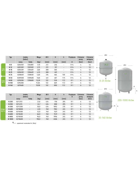 Reflex NG 12 naczynie przeponowe do instalacji c.o.i systemów chłodniczych szare 8203301