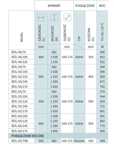 Grzejnik łazienkowy Instal Projekt Bolero 500x1038 BOL-50/100