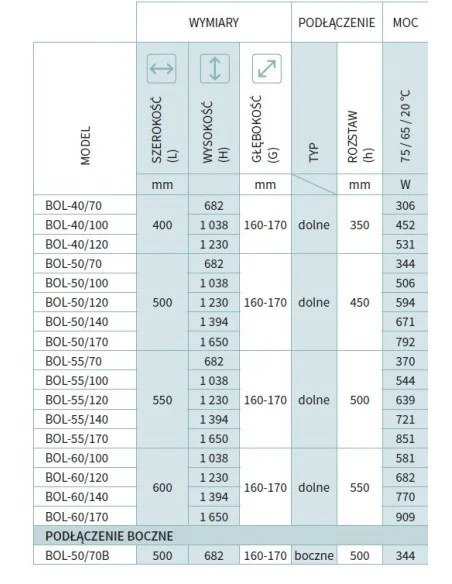 Grzejnik łazienkowy Instal Projekt Bolero 500x1038 BOL-50/100