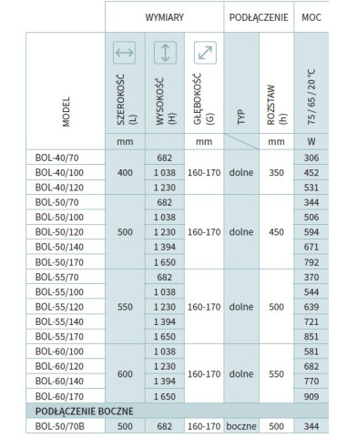 Grzejnik łazienkowy Instal Projekt Bolero 550x1394 BOL-55/140