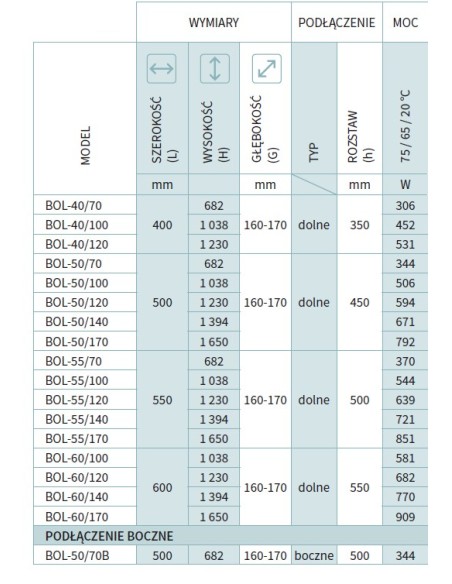 Grzejnik łazienkowy Instal Projekt Bolero 400x1230 BOL-40/120