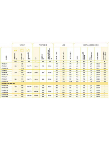 Grzejnik łazienkowy Instal Projekt Standard 3D 300x686 STD-30/70