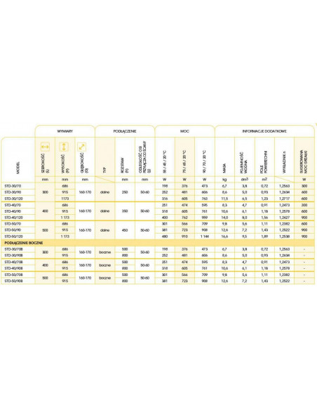 Grzejnik łazienkowy Instal Projekt Standard 3D 300x686 STD-30/70