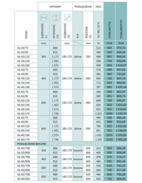 Grzejnik łazienkowy Instal Projekt Standard 600x1402 GŁ-60/140