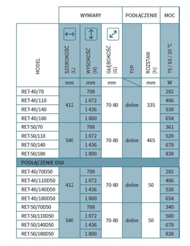 Grzejnik łazienkowy Instal Projekt Retto biały 540x1800 RET-50/180 Grzejnik łazienkowy Instal Projekt Retto biały 540x1800 RET-50/180