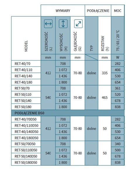 Grzejnik łazienkowy Instal Projekt Retto z podłączeniem D50 540x1800 RET-50/180D50