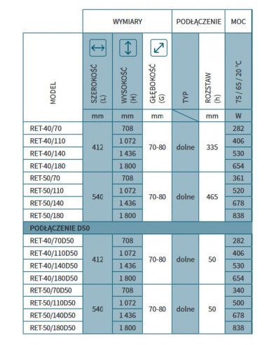 Grzejnik łazienkowy Instal Projekt Retto z podłączeniem D50 412x1436 RET-40/140D50