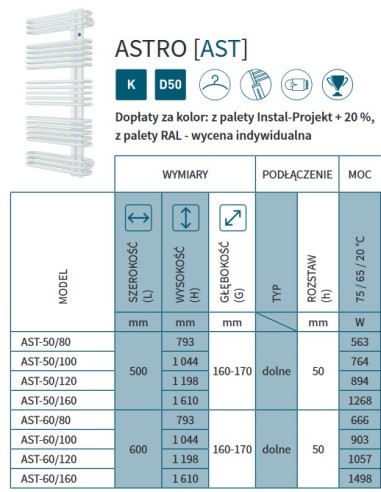 Grzejnik łązienkowy Instal Projekt Astro 500x1610 AST-50/160