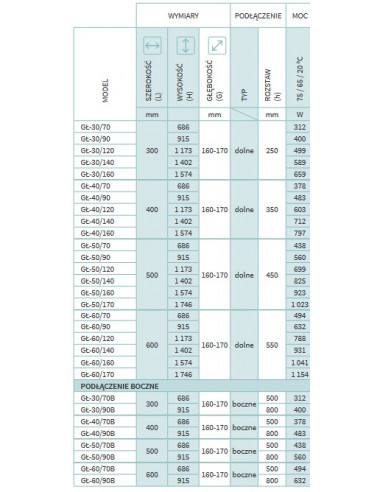 Grzejnik łazienkowy Instal Projekt Standard z podłączeniem bocznym 300x686 GŁ-30/70B
