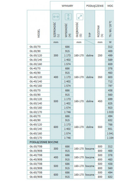Grzejnik łazienkowy Instal Projekt Standard z podłączeniem bocznym 400x915 GŁ-40/90B