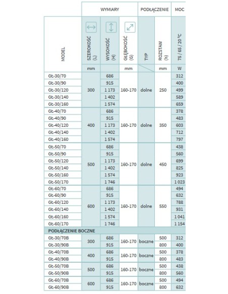 Grzejnik łazienkowy Instal Projekt Standard z podłączeniem bocznym 500x686 GŁ-50/70B