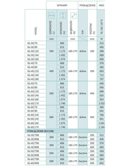 Grzejnik łazienkowy Instal Projekt Standard z podłączeniem bocznym 500x915 GŁ-50/90B
