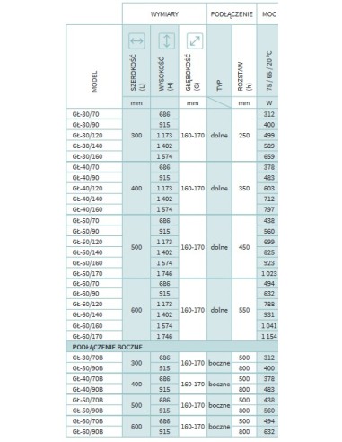 Grzejnik łazienkowy Instal Projekt Standard z podłączeniem bocznym 600x686 GŁ-60/70B