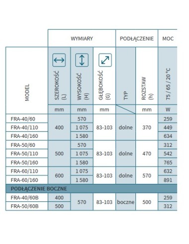 Grzejnik łazienkowy Instal Projekt Frame 400x1596 FRA-40/160 biały