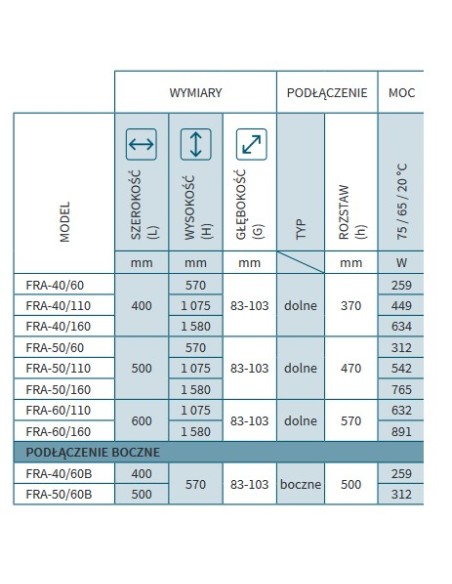 Grzejnik Instal Projekt Frame 500x566 FRA-50/60 biały