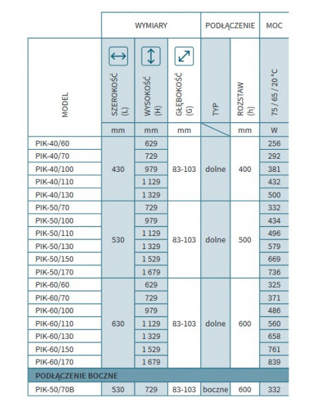 Grzejnik łazienkowy Instal Projekt Piko 430x629 PIK-40/60 biały