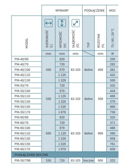 Grzejnik łazienkowy Instal Projekt Piko 430x629 PIK-40/60 biały