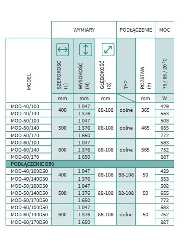 Grzejnik łazienkowy Instal Projekt Modo z podłączeniem D50 600x1650 MOD-60/170D50