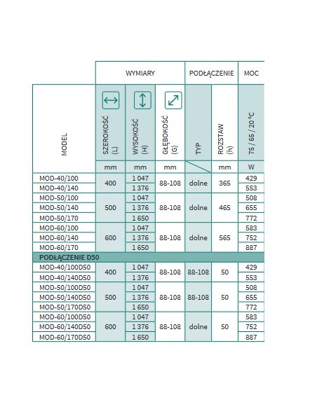 Grzejnik łazienkowy Instal Projekt Modo z podłączeniem D50 600x1650 MOD-60/170D50