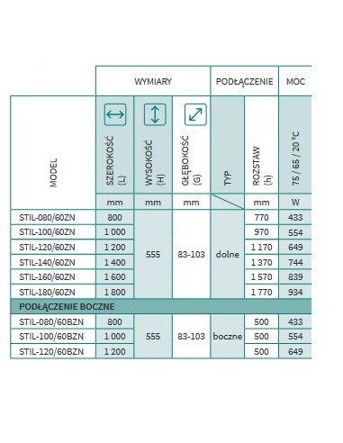Grzejnik łazienkowy Instal Projekt Stick Level podłączenie boczne 1200x555 STIL-120/60BZN