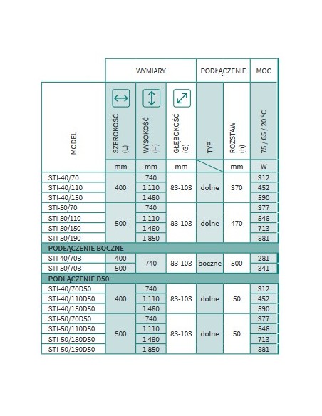 Grzejnik łazienkowy Instal Projekt Stick 400x1480 STI-40/150