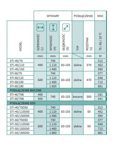 Grzejnik łazienkowy Instal Projekt Stick 500x1480 STI-50/150