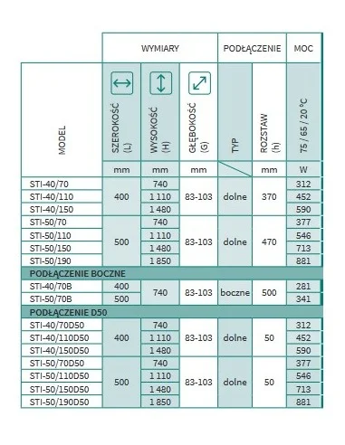 Grzejnik łazienkowy Instal Projekt Stick z podłączeniem D50 500x1110 STI-50/110D50