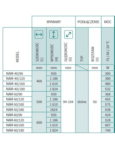Grzejnik Instal Projekt Nameless 400x1824 NAM-40/180 biały