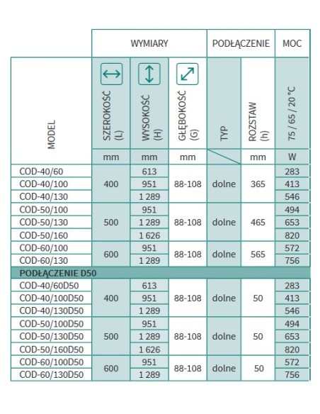 Grzejnik łazienkowy Instal Projekt Code 500x1630 COD-50/160