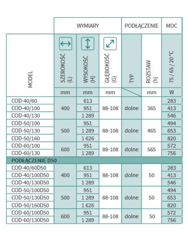 Grzejnik łazienkowy Instal Projekt Code z podłączeniem D50 500x1630 COD-50/160D50
