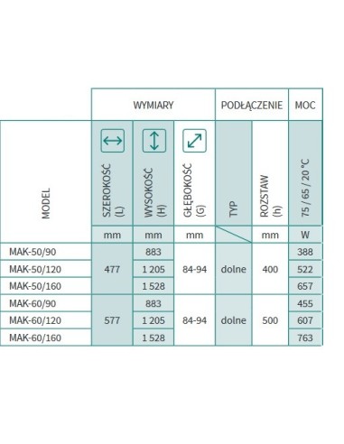 Grzejnik łazienkowy Instal Projekt MAKAO 477x1205 MAK-50/120