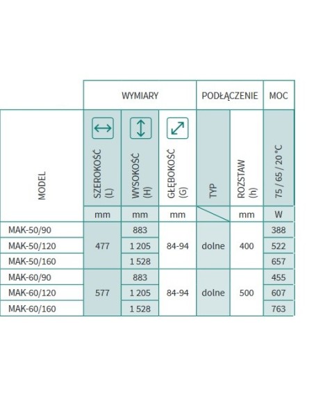 Grzejnik łazienkowy Instal Projekt MAKAO 477x1528 MAK-50/160 BIAŁY