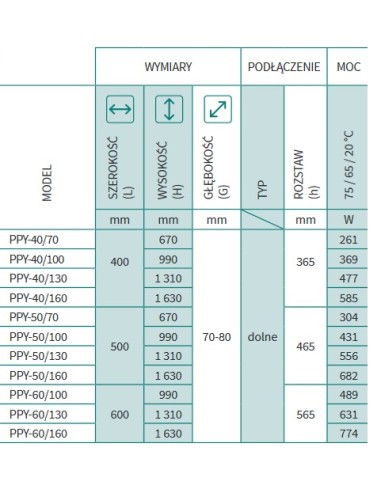 Grzejnik łazienkowy Instal Projekt POPPY 500x990 PPY-50/100 Grzejnik łazienkowy Instal Projekt POPPY 500x990 PPY-50/100