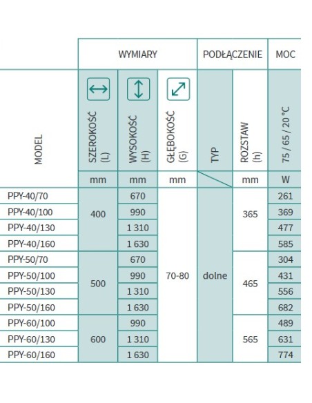 Grzejnik łazienkowy Instal Projekt POPPY 600x1310 PPY-60/130