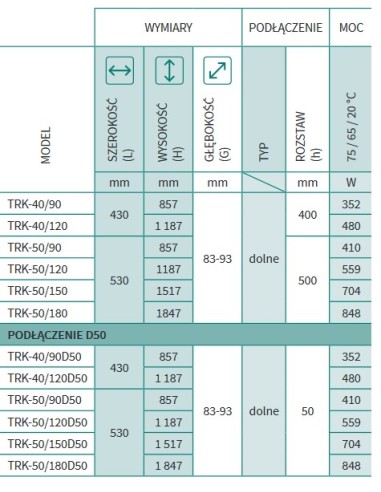 Grzejnik łazienkowy Instal Projekt TRICK 430x857 TRK-40/90