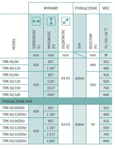 Grzejnik łazienkowy Instal Projekt TRICK 430x857 TRK-40/90