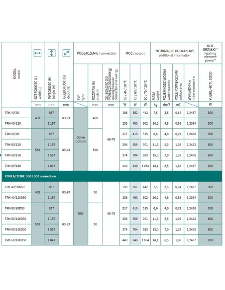 Grzejnik łazienkowy Instal Projekt TRICK 430x857 TRK-40/90
