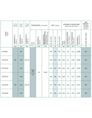 Grzejnik łazienkowy Instal Projekt GIULIETTA 530x930 GLT-50/90