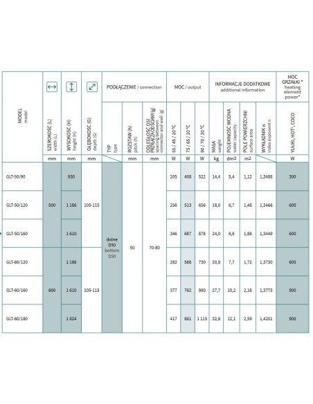 Grzejnik łazienkowy Instal Projekt GIULIETTA 530x930 GLT-50/90