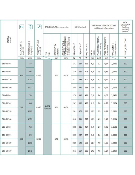 Grzejnik łazienkowy Instal Projekt BELTI 400x753 BEL-40/80