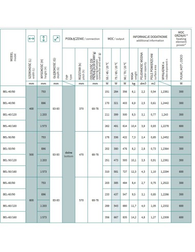 Grzejnik łazienkowy Instal Projekt BELTI 400x753 BEL-40/80