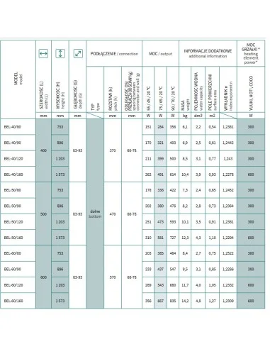Grzejnik łazienkowy Instal Projekt BELTI 400x753 BEL-40/80
