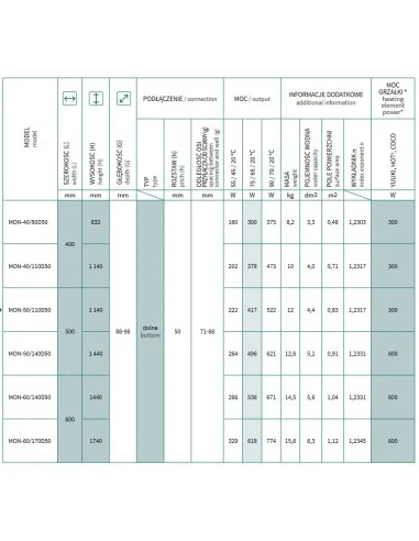 Grzejnik łazienkowy Instal Projekt MONDRIAN 400x832 MON-40/80D50