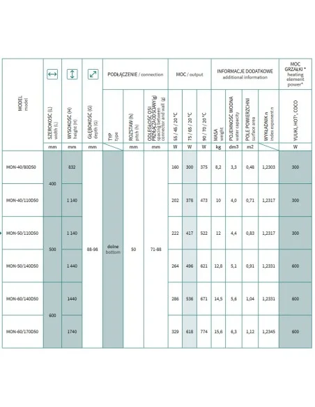 Grzejnik łazienkowy Instal Projekt MONDRIAN 400x832 MON-40/80D50